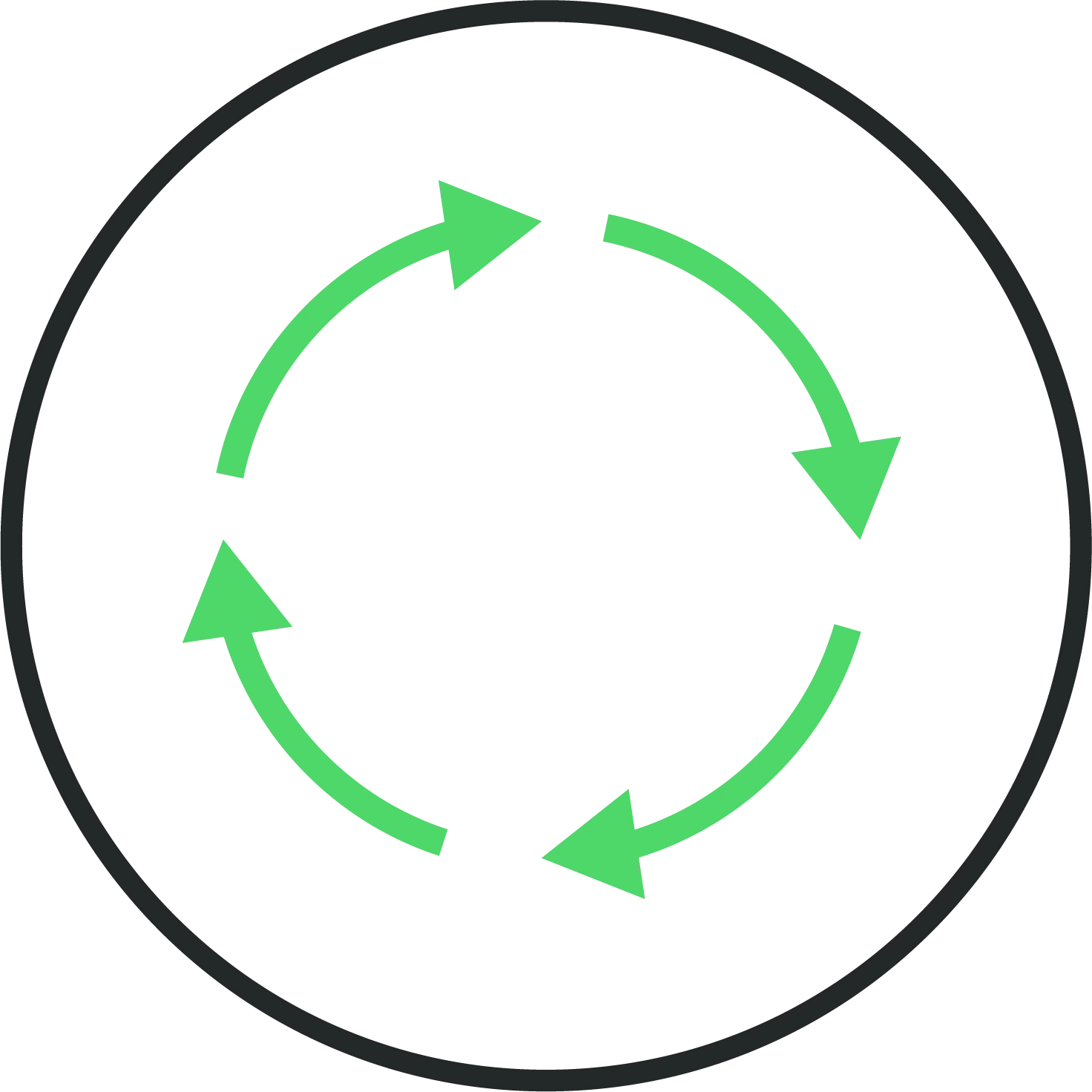 Flux de travail simplifié