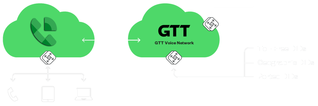 Google SIP Link